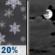 Monday Night: Slight Chance Light Snow then Mostly Cloudy