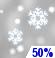 This Afternoon: Chance Snow Showers