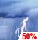 Tuesday: A chance of rain showers before 9am, then a chance of showers and thunderstorms between 9am and noon, then a chance of showers and thunderstorms. Mostly cloudy. High near 69, with temperatures falling to around 64 in the afternoon. Southwest wind 1 to 8 mph. Chance of precipitation is 50%. New rainfall amounts less than a tenth of an inch possible. Tuesday: Chance Showers And Thunderstorms