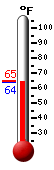 Currently: 75.2, Max: 75.6, Min: 47.7